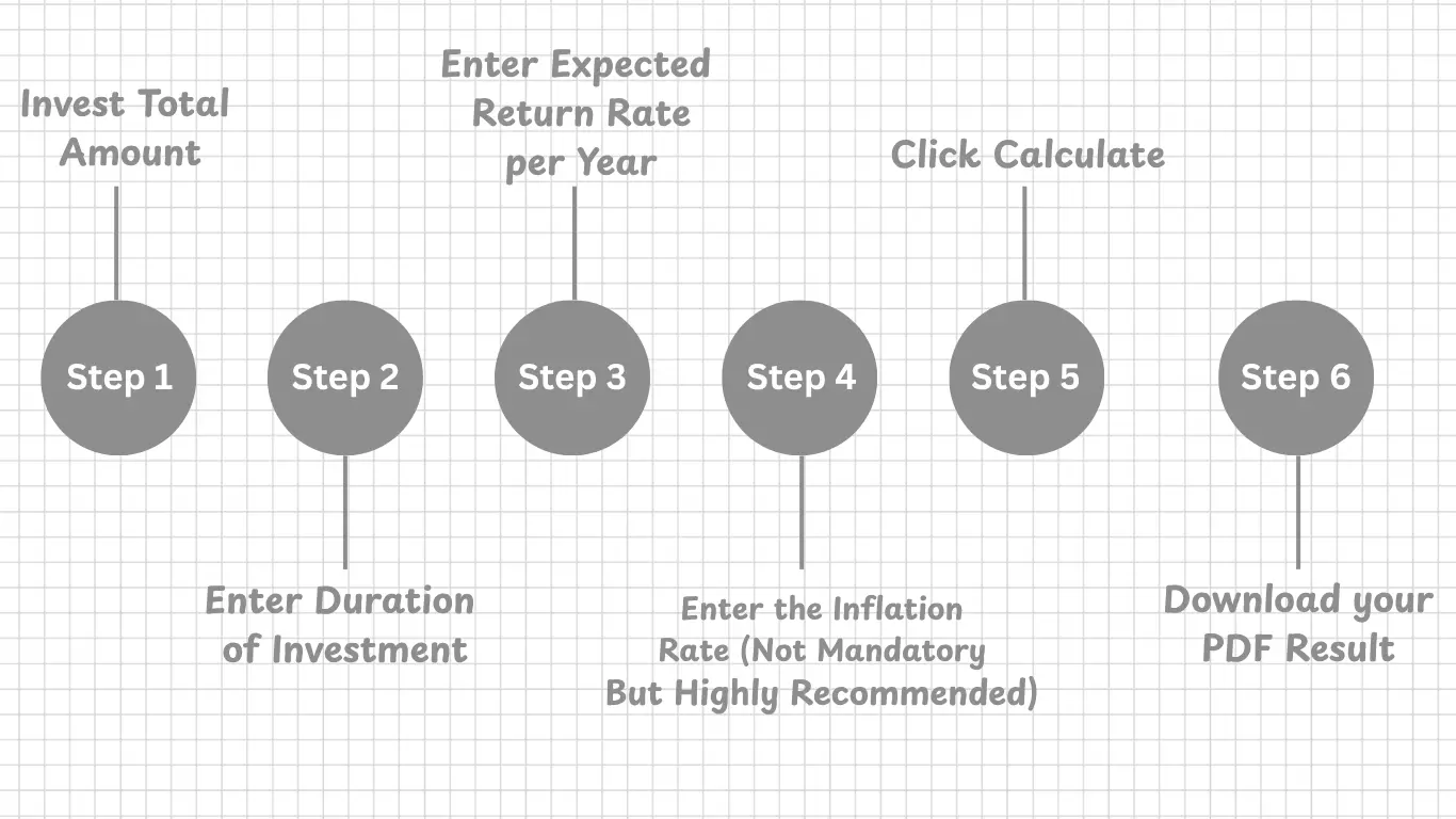 Step-by-step guide on how to use the Lumpsum Mutual Fund Calculator for return optimization