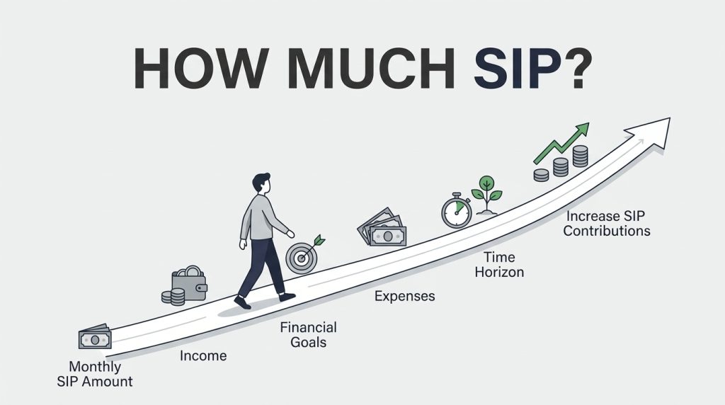 How much SIP should I Invest